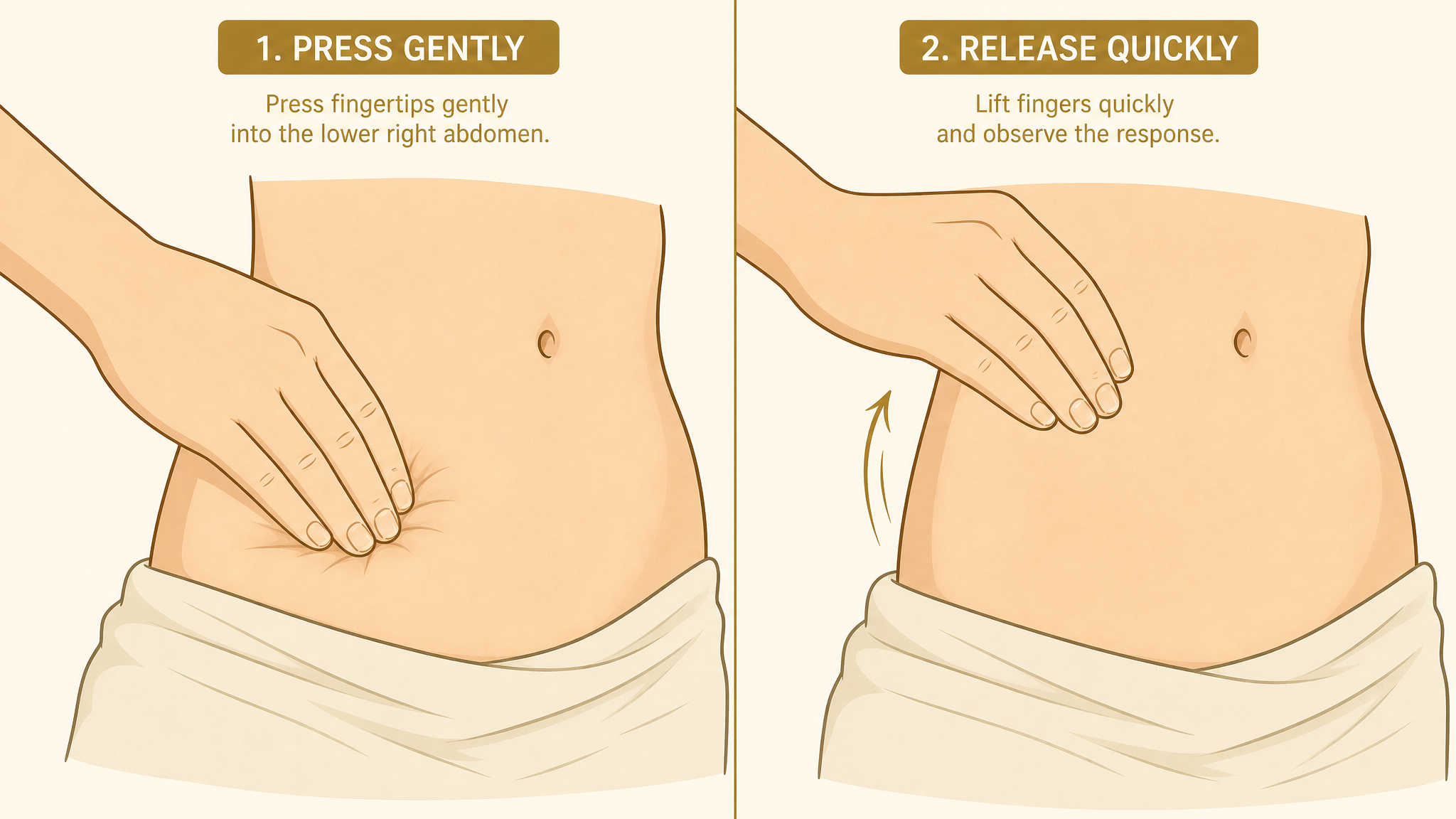 Close-up illustration demonstrating the rebound tenderness abdominal check on the lower right quadrant