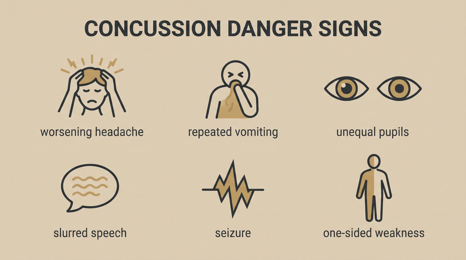 Flat illustrated infographic titled Concussion Danger Signs with six labeled icons: worsening headache, repeated vomiting, unequal pupils, slurred speech, seizure, and one-sided weakness, in warm earth tones