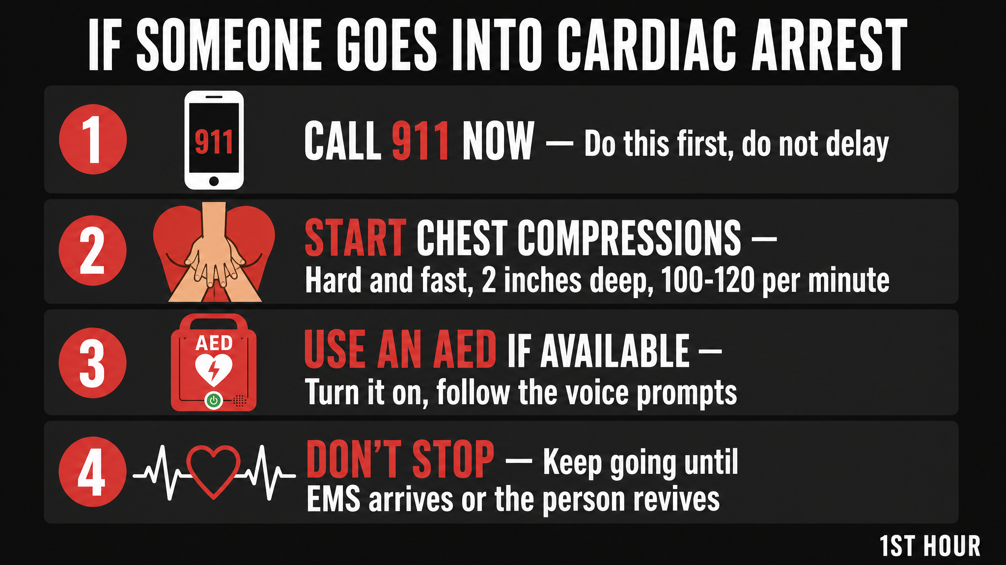 Bystander performing CPR chest compressions while waiting for paramedics to arrive