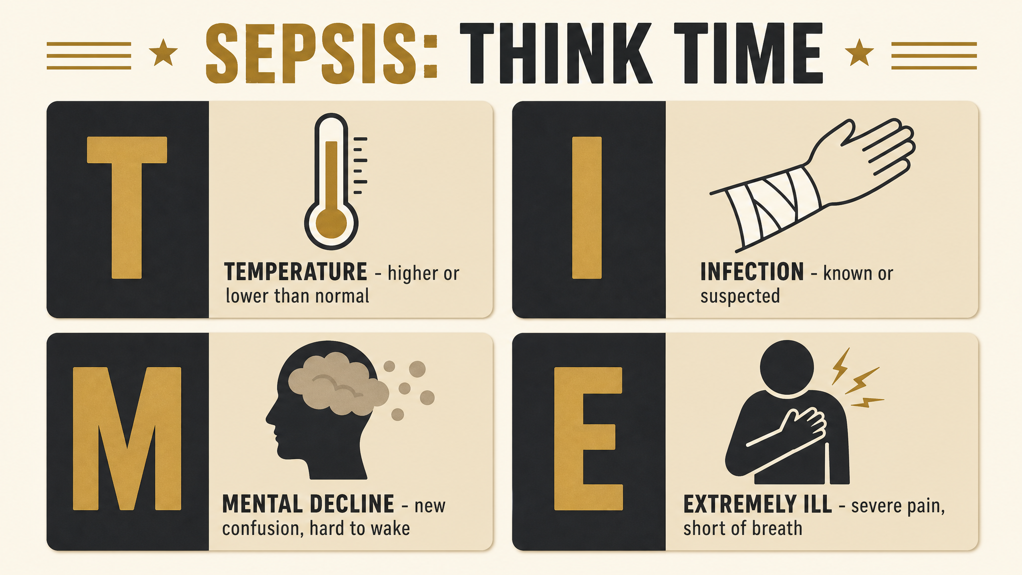 Infographic explaining the TIME acronym for sepsis: Temperature, Infection, Mental decline, Extremely ill