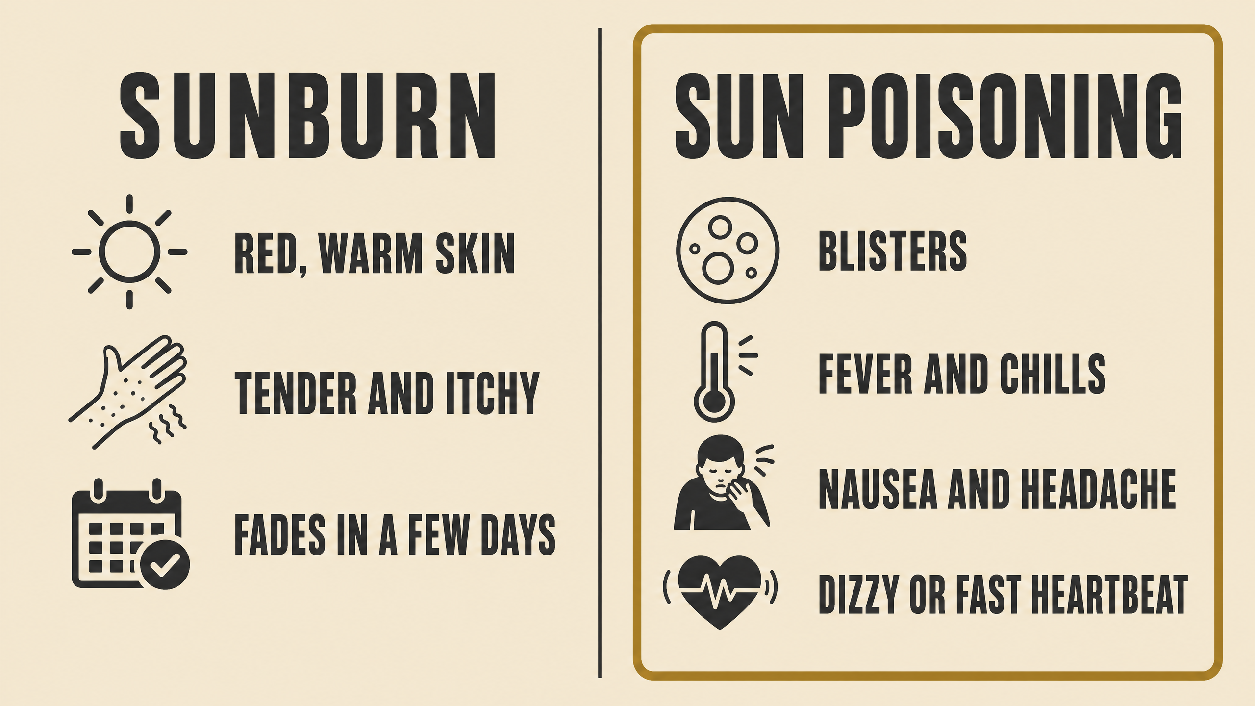 Side by side comparison illustration of sunburn signs on the skin versus sun poisoning signs that affect the whole body
