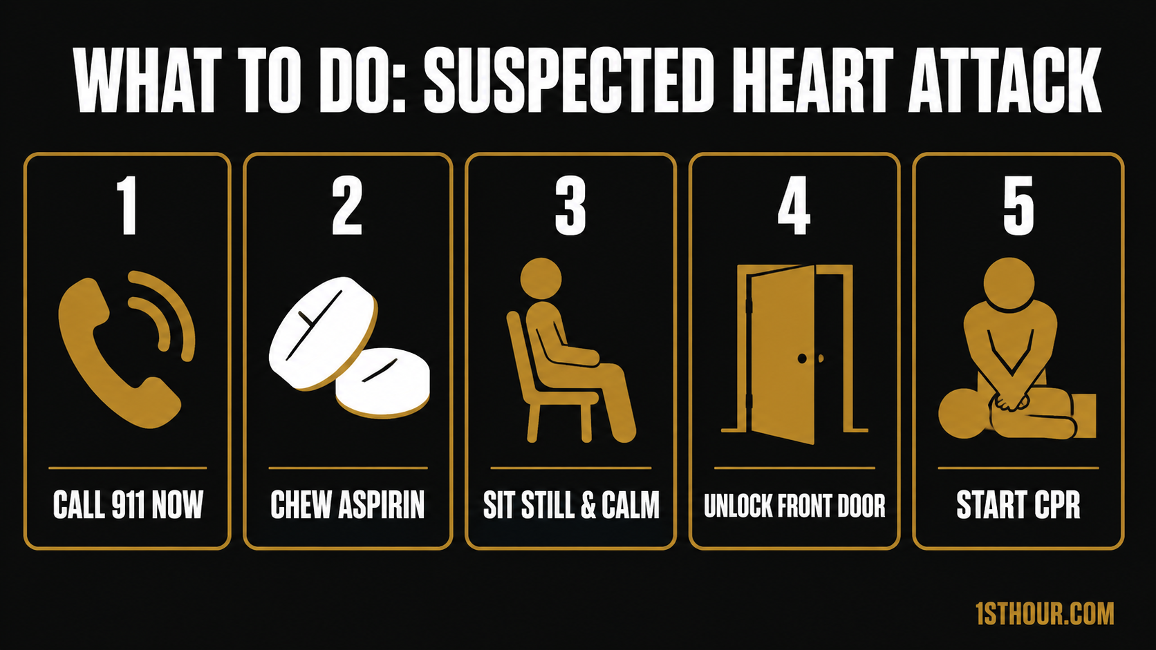 Infographic: 5 steps to take when you suspect a heart attack