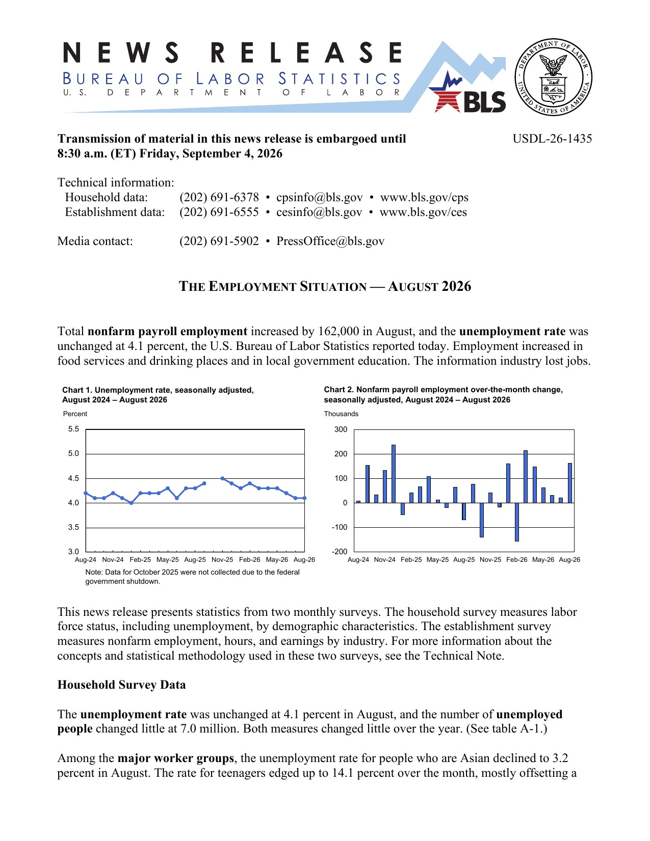 Page 1 of Bureau of Labor Statistics release USDL-26-1435, The Employment Situation for August 2026