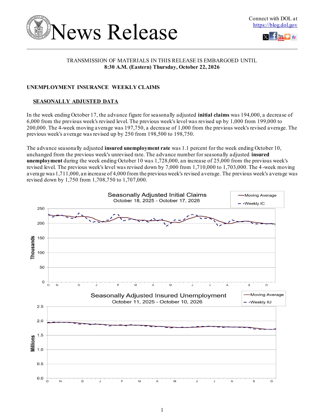 Department of Labor weekly unemployment insurance claims news release for October 22, 2026, page 1