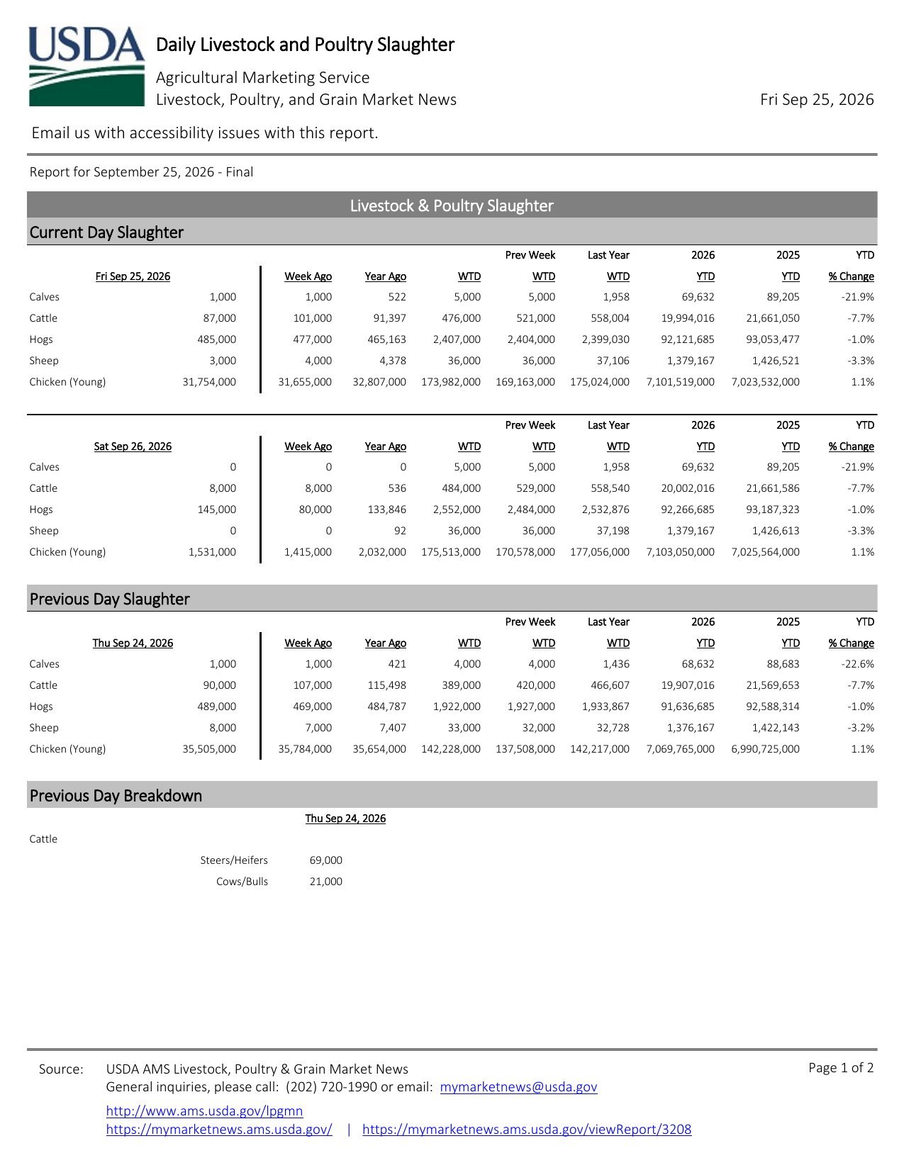 USDA Daily Livestock and Poultry Slaughter report for September 25, 2026, page 1
