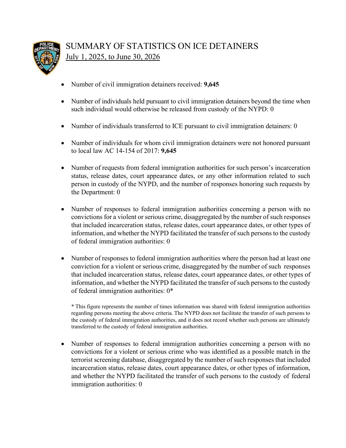 NYPD Summary of Statistics on ICE Detainers for July 1, 2025 to June 30, 2026, showing 9,645 detainers received and zero honored