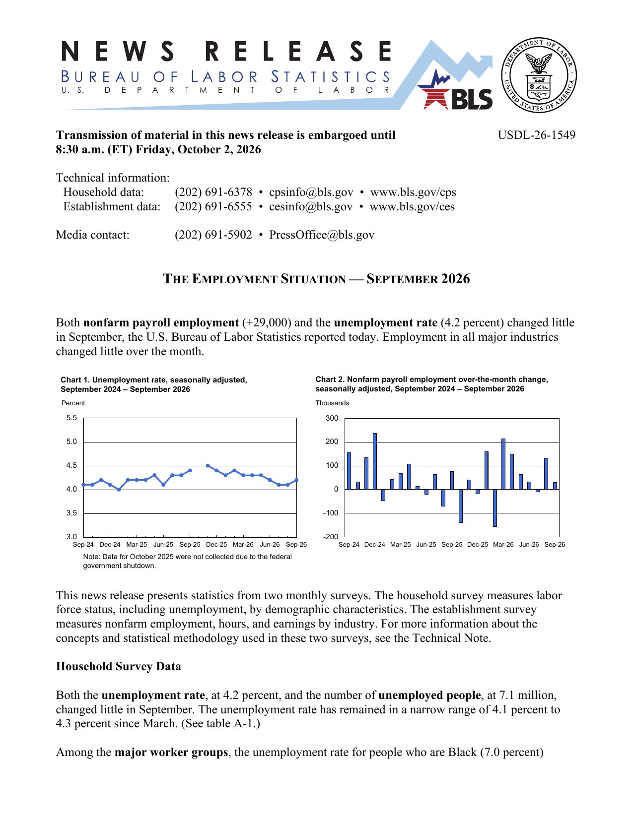 Page 1 of the Bureau of Labor Statistics Employment Situation news release for September 2026