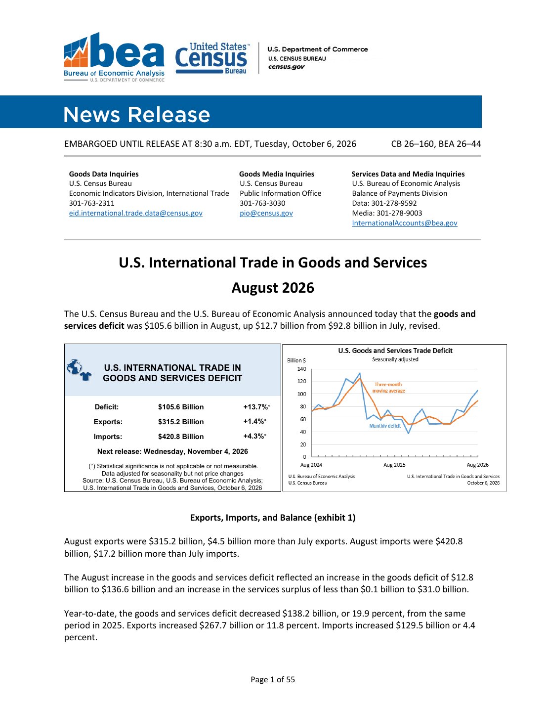 Page 1 of the Census Bureau and BEA August 2026 international trade release