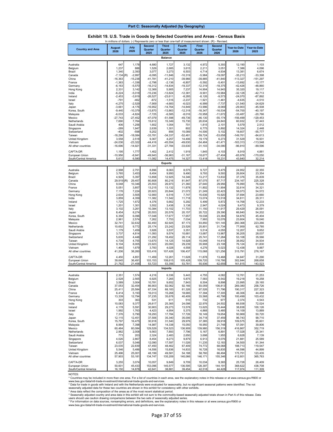 Exhibit 19 of the August 2026 trade release, showing U.S. goods trade balances by country, year-to-date 2026 and 2025