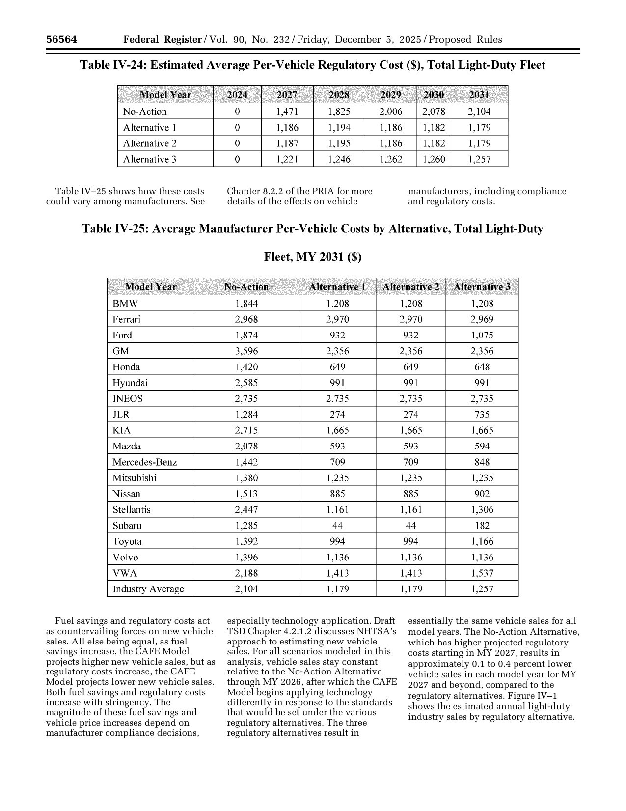 Federal Register page 56564 showing NHTSA Tables IV-24 and IV-25, average per-vehicle regulatory costs for the light-duty fleet and by manufacturer for model year 2031
