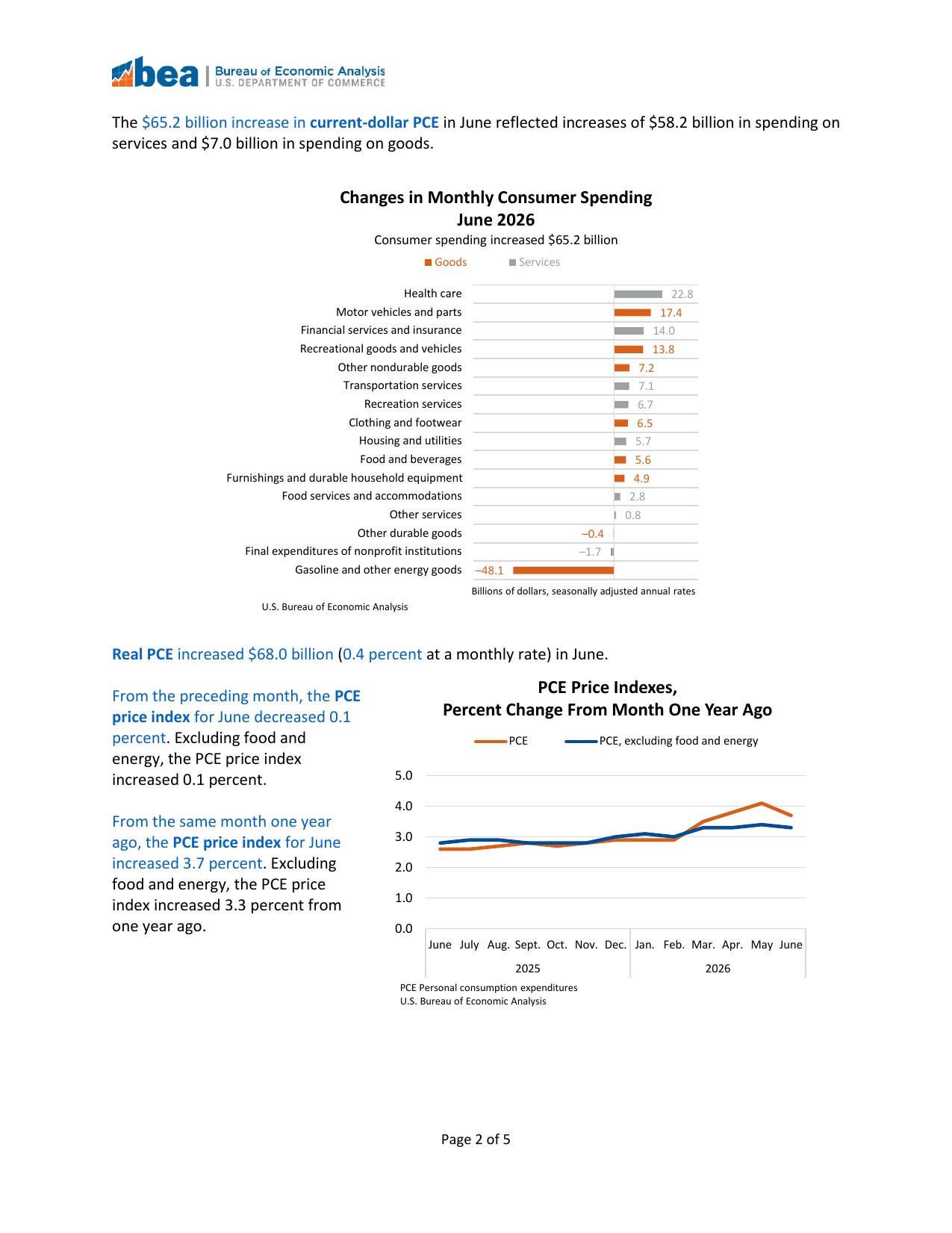 Page 2 of the Bureau of Economic Analysis news release Personal Income and Outlays, June 2026, showing the PCE price index year-over-year chart and the consumer spending breakdown