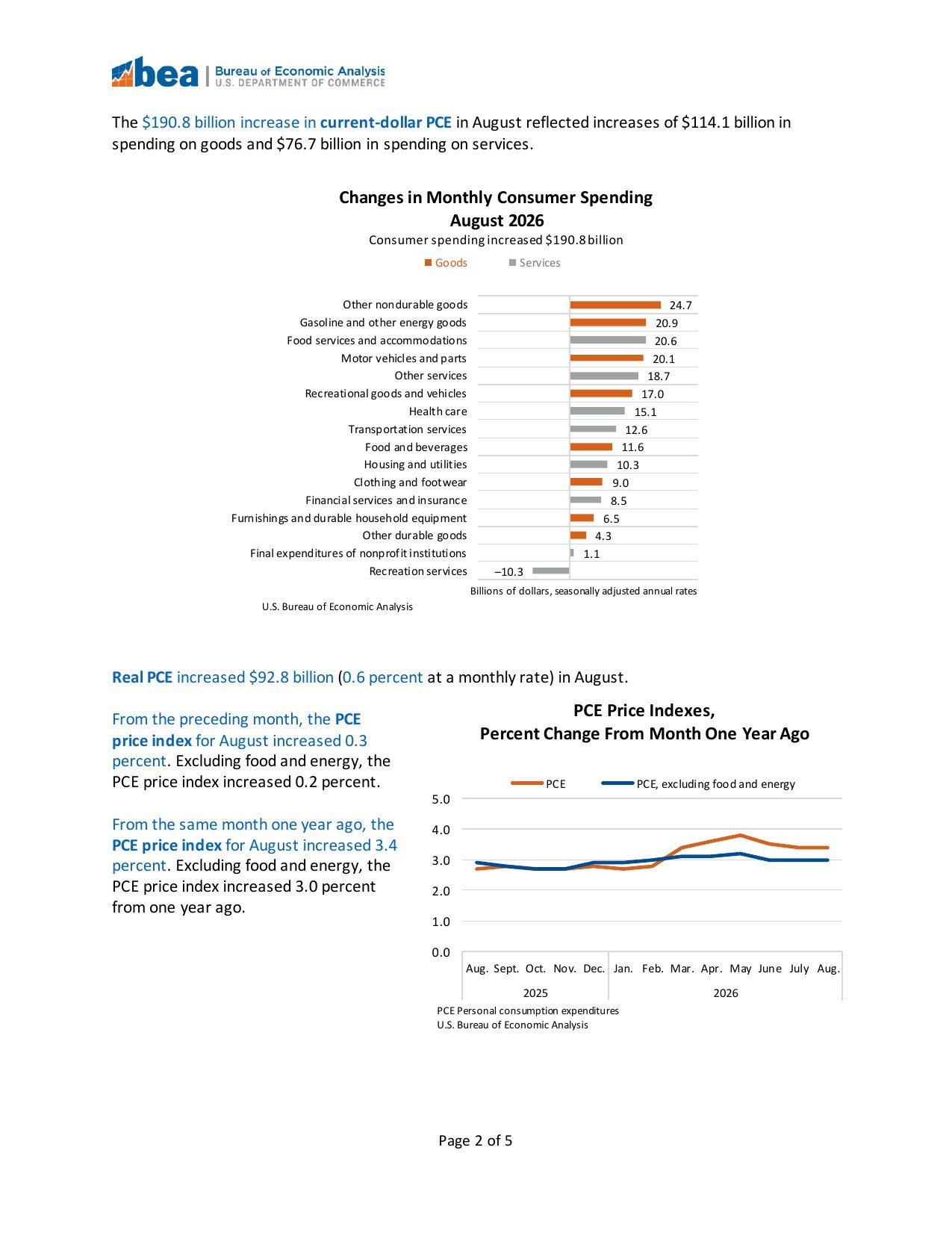 Page 2 of BEA's August 2026 Personal Income and Outlays release, with a chart of PCE and core PCE inflation from August 2025 to August 2026