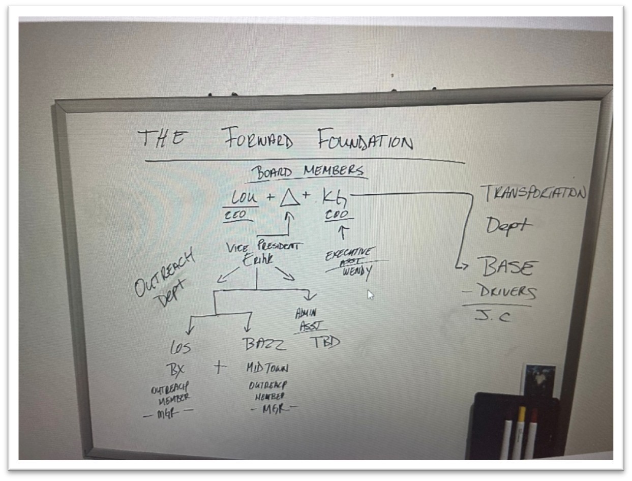 Photograph of a whiteboard organizational chart headed The Forward Foundation, Board Members, listing roles including CEO, COO and Vice President, released by the Justice Department