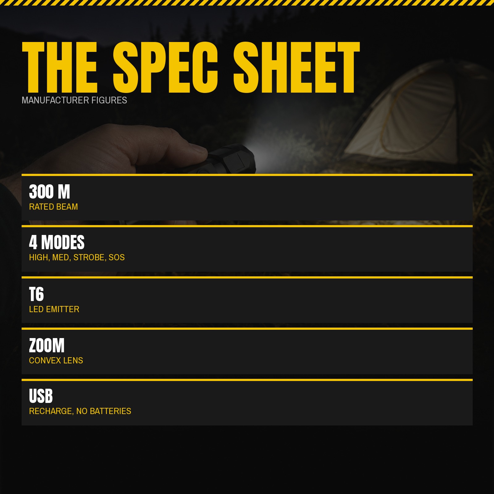 Tacright USB Flashlight specification panel: rated beam, four modes, LED, zoom and USB recharging